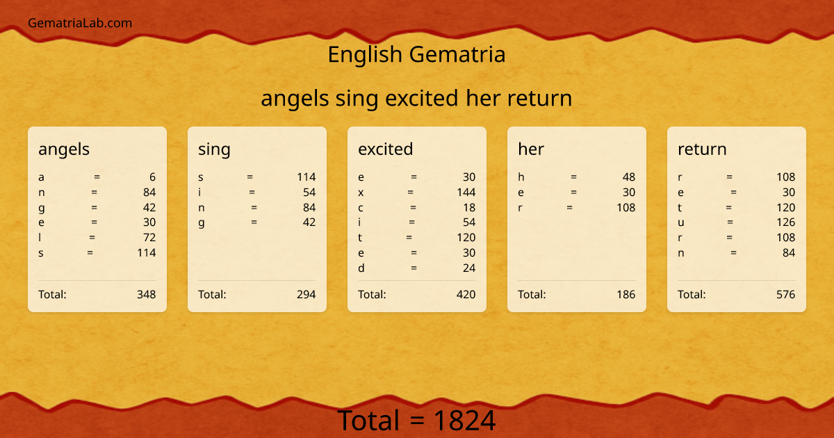 angels sing excited her return in english Gematria